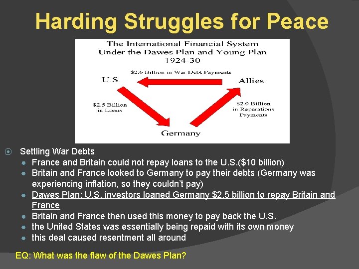 Harding Struggles for Peace ⦿ Settling War Debts ● France and Britain could not