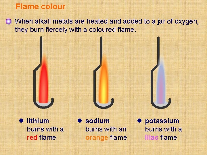 Flame colour When alkali metals are heated and added to a jar of oxygen,