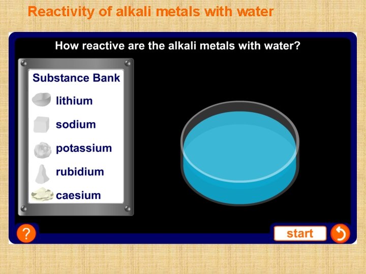 Reactivity of alkali metals with water 