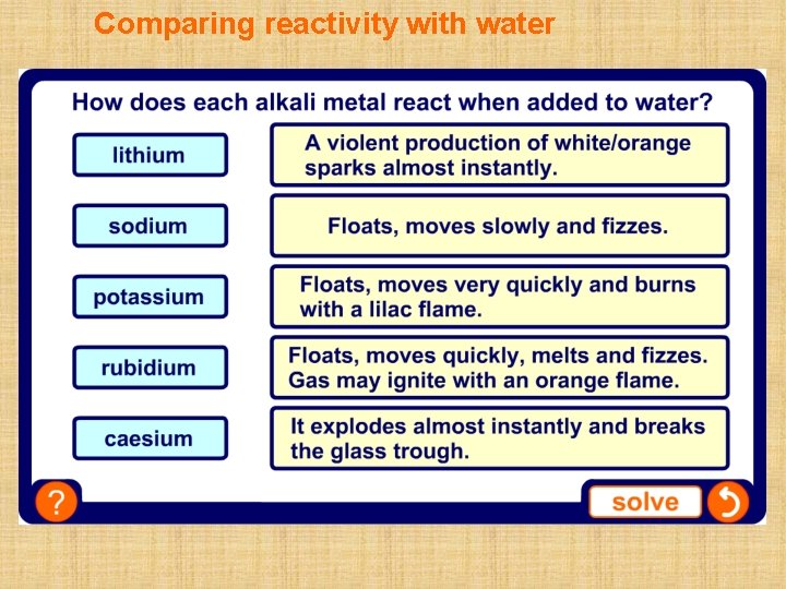 Comparing reactivity with water 