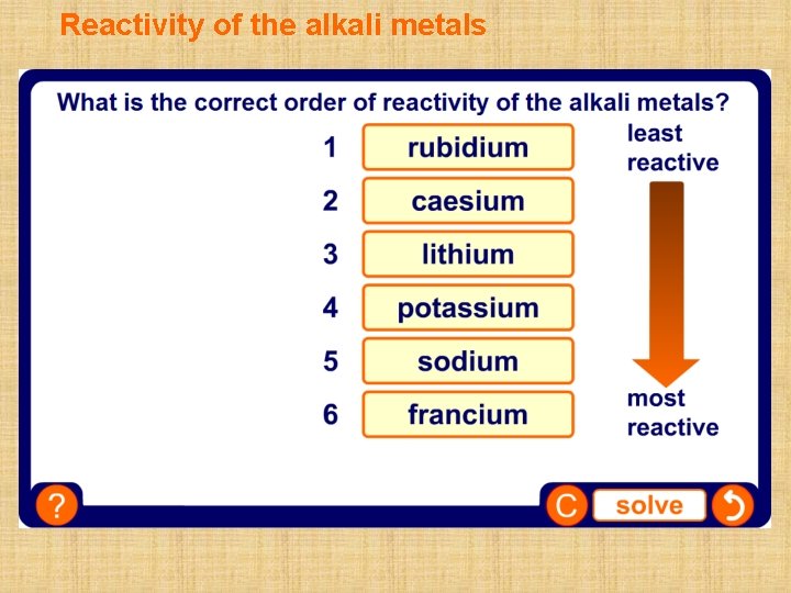 Reactivity of the alkali metals 