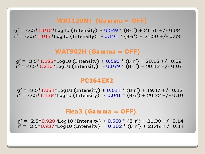 WAT 120 N+ (Gamma = OFF) g’ = -2. 5*1. 012*Log 10 (Intensity) +