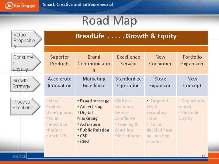 Road Map Bread. Life. . . Growth & Equity Value Propositio n Consume r