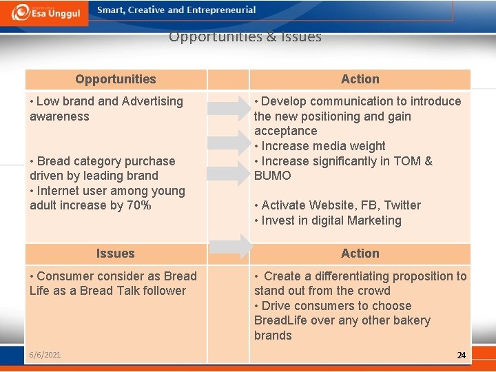 Opportunities & Issues Opportunities Action • Low brand Advertising • Develop communication to introduce