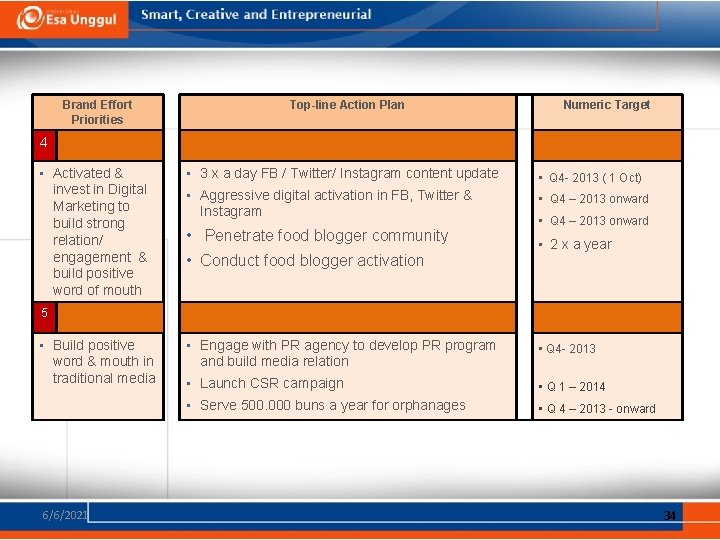 Brand Effort Priorities Top-line Action Plan Numeric Target 4 • Activated & invest in