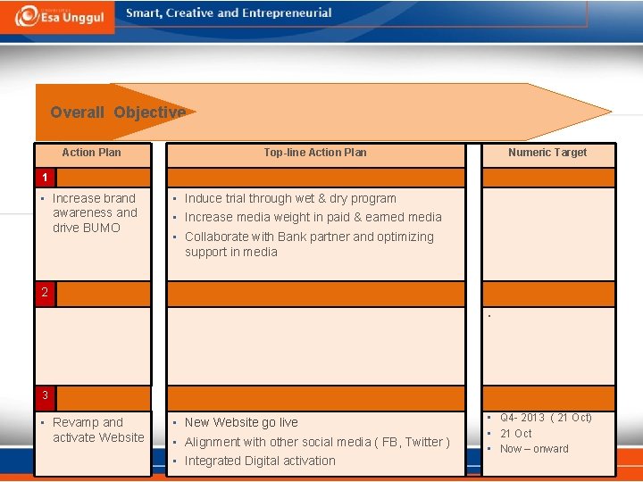 Overall Objective Action Plan Top-line Action Plan Numeric Target 1 • Increase brand awareness