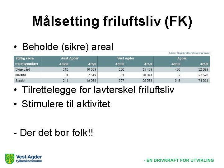 Målsetting friluftsliv (FK) • Beholde (sikre) areal • Tilrettelegge for lavterskel friluftsliv • Stimulere