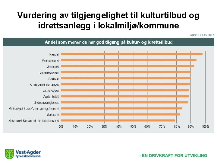 Vurdering av tilgjengelighet til kulturtilbud og idrettsanlegg i lokalmiljø/kommune 