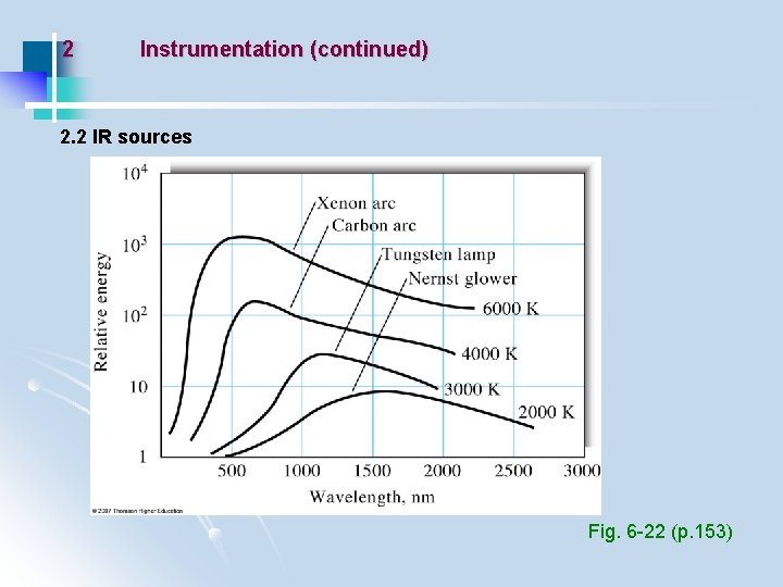 2 Instrumentation (continued) 2. 2 IR sources Fig. 6 -22 (p. 153) 