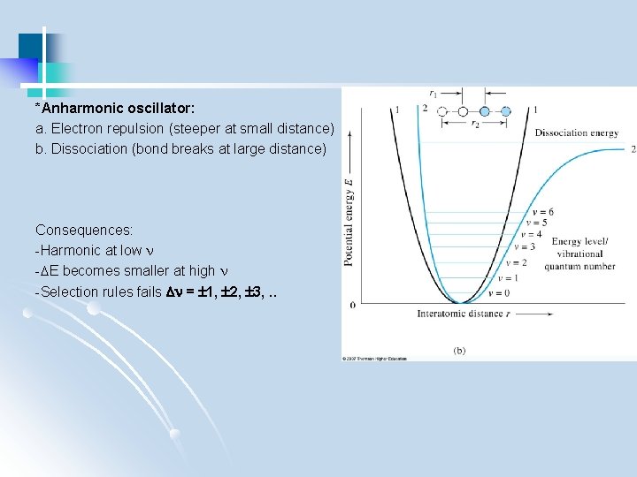 *Anharmonic oscillator: a. Electron repulsion (steeper at small distance) b. Dissociation (bond breaks at
