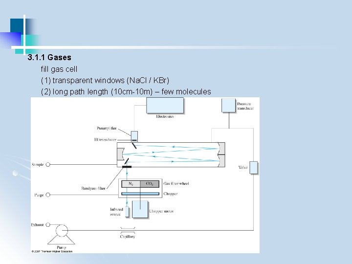 3. 1. 1 Gases fill gas cell (1) transparent windows (Na. Cl / KBr)