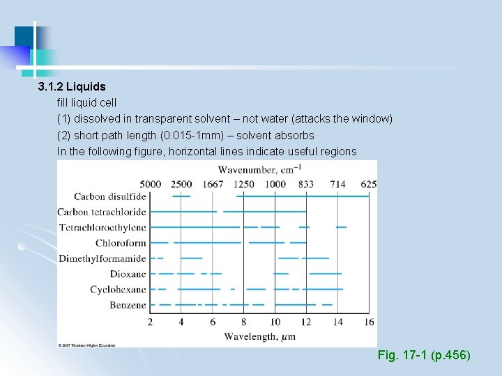 3. 1. 2 Liquids fill liquid cell (1) dissolved in transparent solvent – not