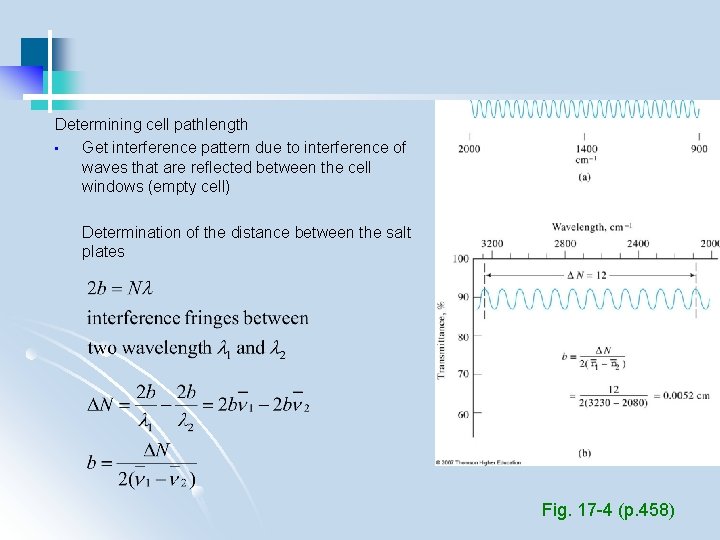 Determining cell pathlength • Get interference pattern due to interference of waves that are