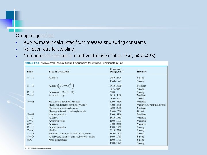 Group frequencies • Approximately calculated from masses and spring constants • Variation due to