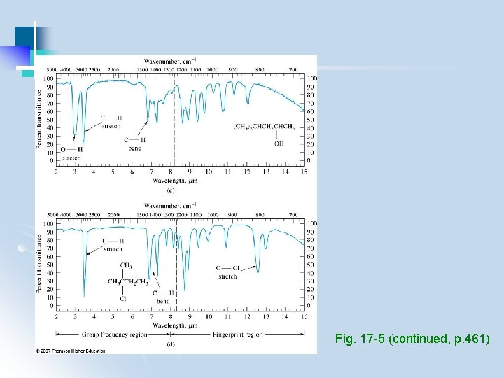 Fig. 17 -5 (continued, p. 461) 