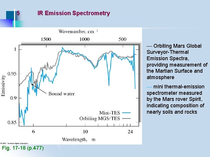5 IR Emission Spectrometry Orbiting Mars Global Surveyor-Thermal Emission Spectra, providing measurement of the