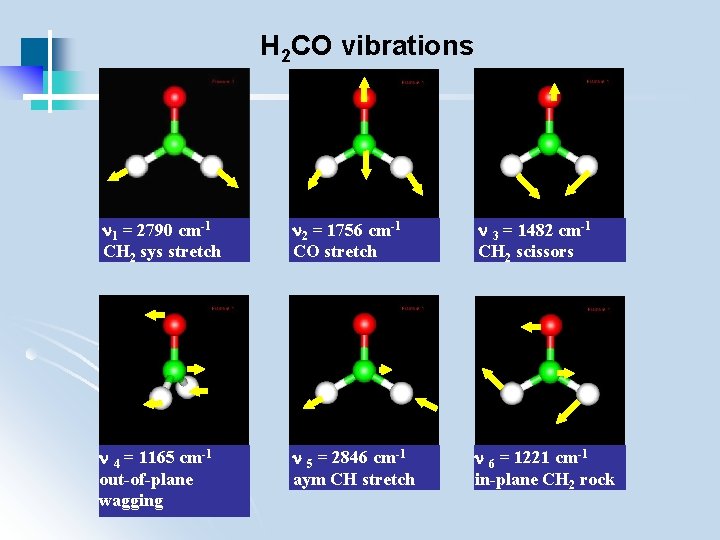 H 2 CO vibrations 1 = 2790 cm-1 CH 2 sys stretch 2 =