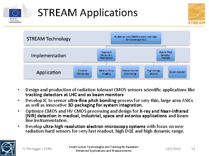 STREAM Applications • • Design and production of radiation tolerant CMOS sensors scientific applications