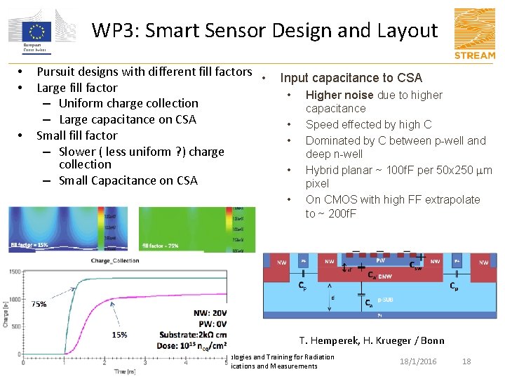 WP 3: Smart Sensor Design and Layout • • • Pursuit designs with different