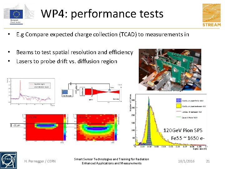 WP 4: performance tests • E. g Compare expected charge collection (TCAD) to measurements