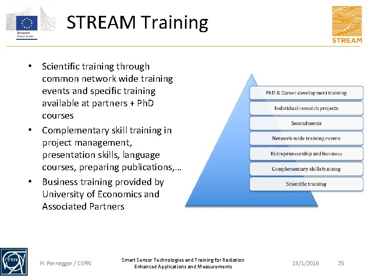 STREAM Training • Scientific training through common network wide training events and specific training