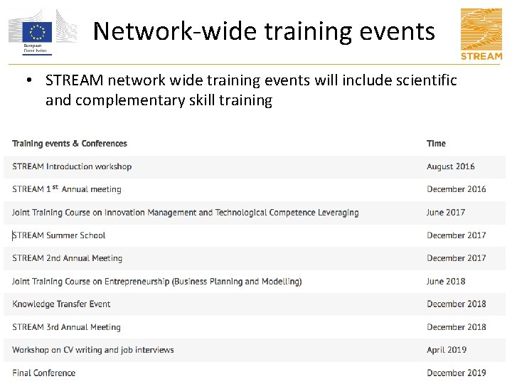 Network-wide training events • STREAM network wide training events will include scientific and complementary