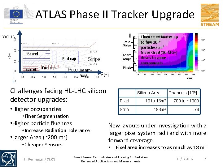 ATLAS Phase II Tracker Upgrade radius Long Strips Barrel End cap Short Strips Pixelsbeam-