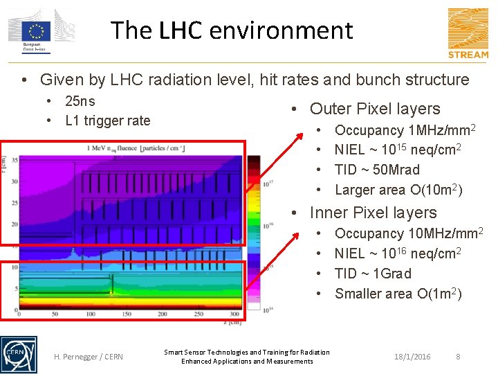 The LHC environment • Given by LHC radiation level, hit rates and bunch structure