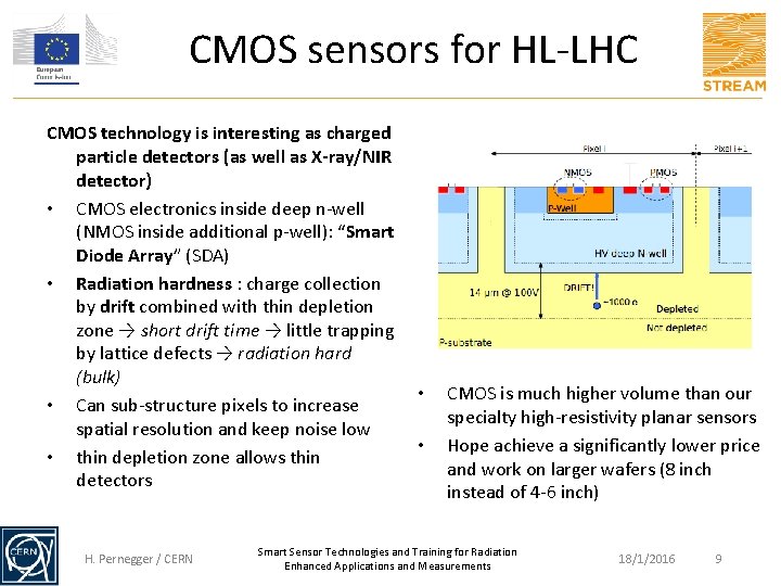 CMOS sensors for HL-LHC CMOS technology is interesting as charged particle detectors (as well