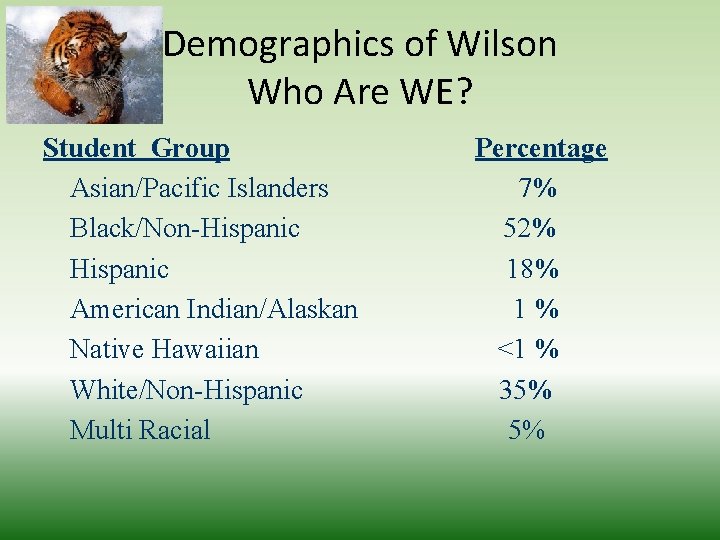 Demographics of Wilson Who Are WE? Student Group Asian/Pacific Islanders Black/Non-Hispanic American Indian/Alaskan Native