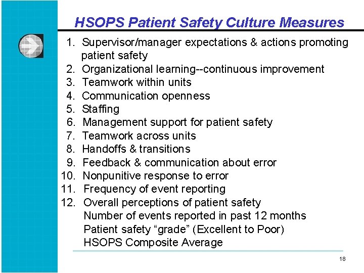 HSOPS Patient Safety Culture Measures 1. Supervisor/manager expectations & actions promoting patient safety 2.