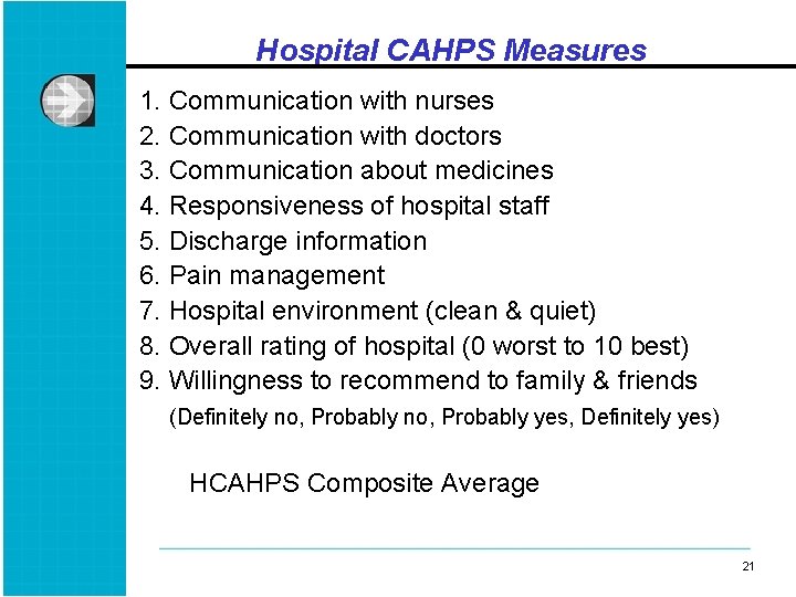 Hospital CAHPS Measures 1. Communication with nurses 2. Communication with doctors 3. Communication about