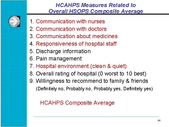 HCAHPS Measures Related to Overall HSOPS Composite Average 1. Communication with nurses 2. Communication