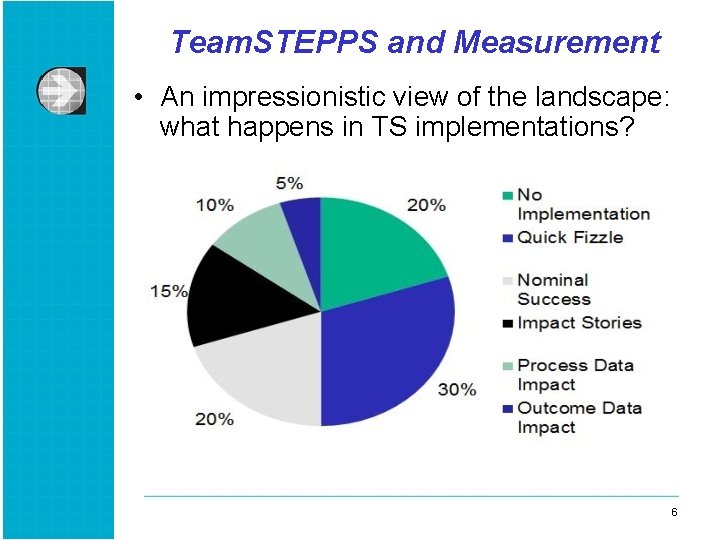 Team. STEPPS and Measurement • An impressionistic view of the landscape: what happens in