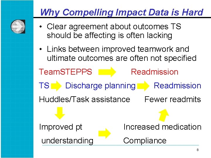 Why Compelling Impact Data is Hard • Clear agreement about outcomes TS should be