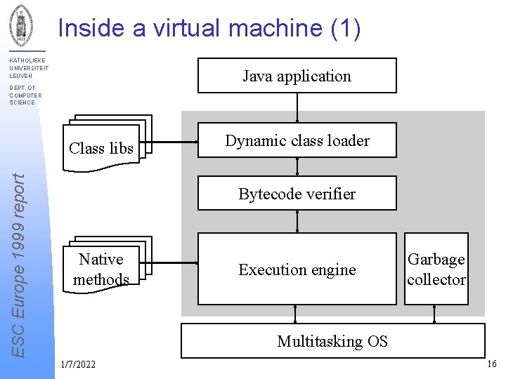 Inside a virtual machine (1) KATHOLIEKE UNIVERSITEIT LEUVEN Java application DEPT. OF COMPUTER SCIENCE