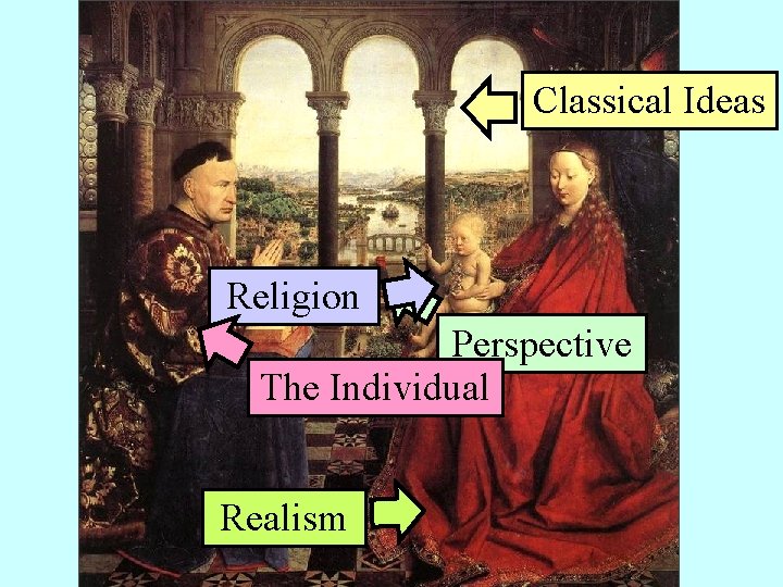 Classical Ideas Religion Perspective The Individual Realism 
