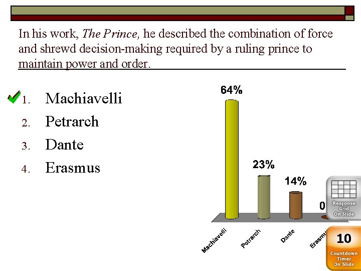 In his work, The Prince, he described the combination of force and shrewd decision-making