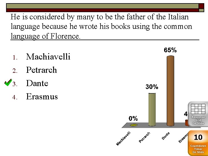 He is considered by many to be the father of the Italian language because