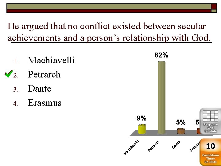 He argued that no conflict existed between secular achievements and a person’s relationship with