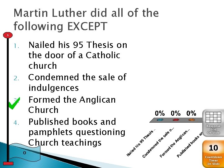 5 Martin Luther did all of the following EXCEPT Nailed his 95 Thesis on