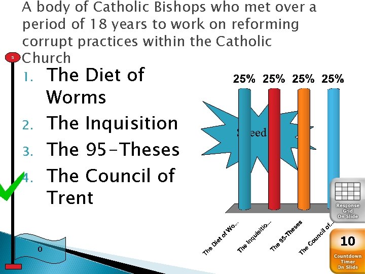 5 A body of Catholic Bishops who met over a period of 18 years
