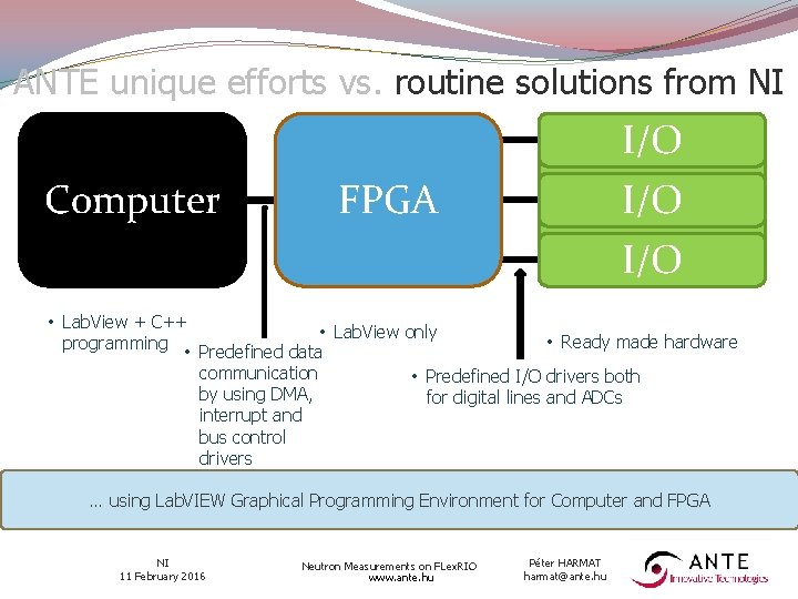 ANTE unique efforts vs. routine solutions from NI Computer I/O FPGA I/O • Lab.