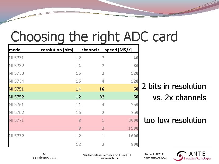 Choosing the right ADC card model resolution [bits] channels speed [MS/s] NI 5731 12