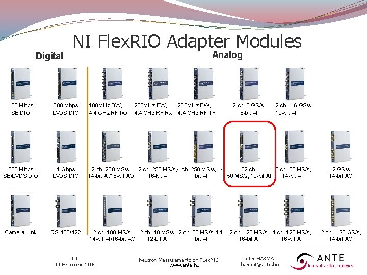 Digital NI Flex. RIO Adapter Modules Analog 100 Mbps SE DIO 300 Mbps LVDS