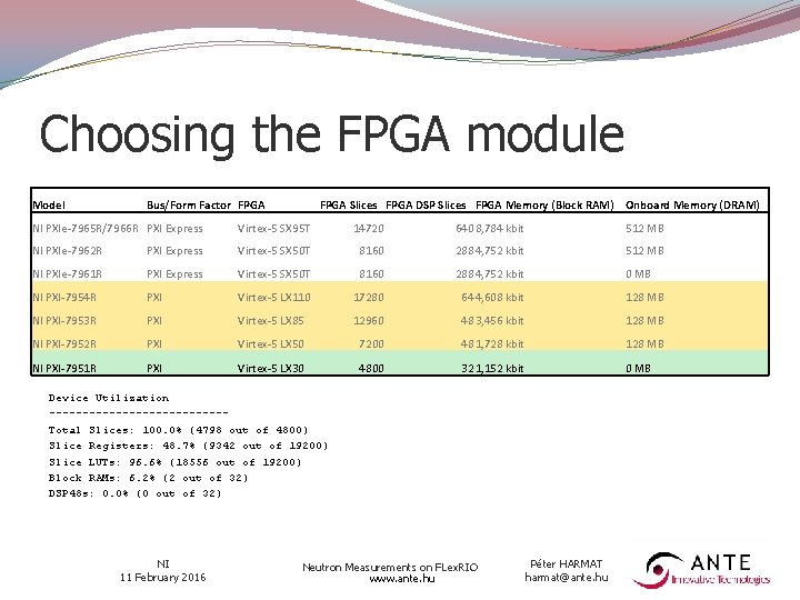 Choosing the FPGA module Model Bus/Form Factor FPGA Slices FPGA DSP Slices FPGA Memory