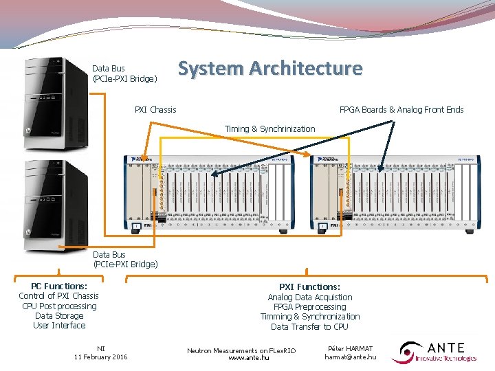Data Bus (PCIe-PXI Bridge) System Architecture PXI Chassis FPGA Boards & Analog Front Ends