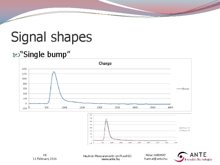 Signal shapes “Single bump” NI 11 February 2016 Neutron Measurements on FLex. RIO www.