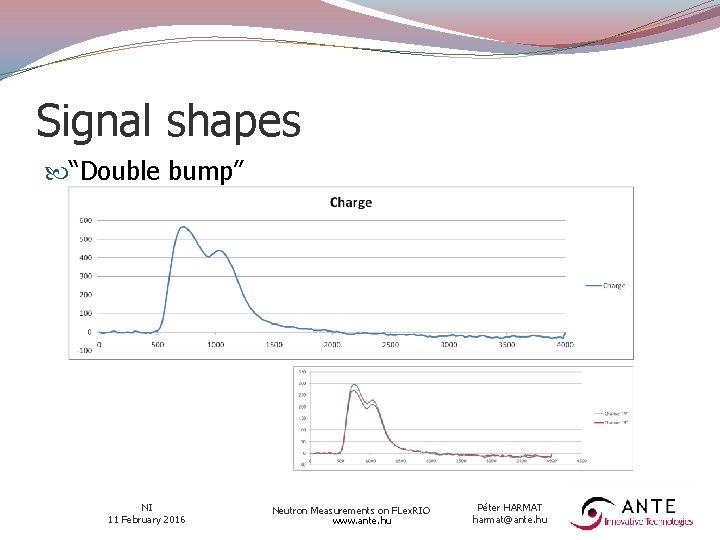 Signal shapes “Double bump” NI 11 February 2016 Neutron Measurements on FLex. RIO www.