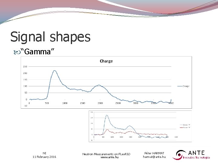 Signal shapes “Gamma” NI 11 February 2016 Neutron Measurements on FLex. RIO www. ante.